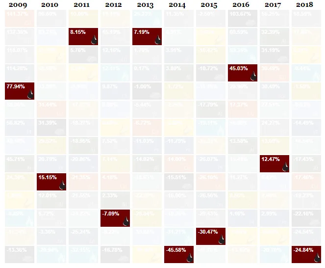 The Periodic Table of Commodity Returns-3.jpg