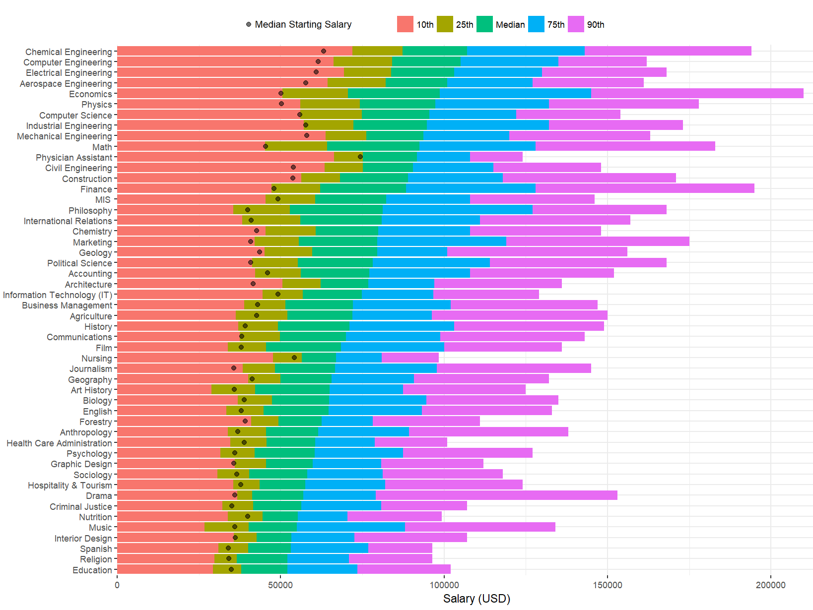 Which College Degrees Get the Highest Salaries? — The New Capital Journal —  New Capital Management