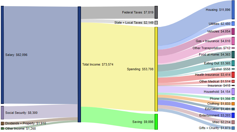 How Americans Make and Spend Their Money - 1.jpg