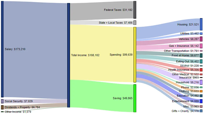 How Americans Make and Spend Their Money - 3.jpg