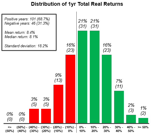 1-year-return-distribution.png