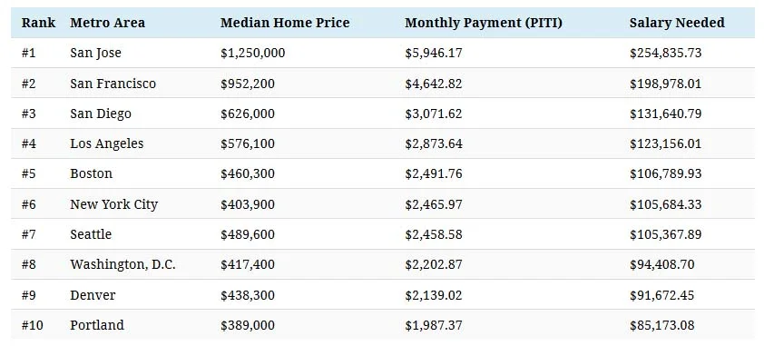 salary-needed-house - chart3.jpg