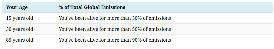 Carbon Emissions 3.png