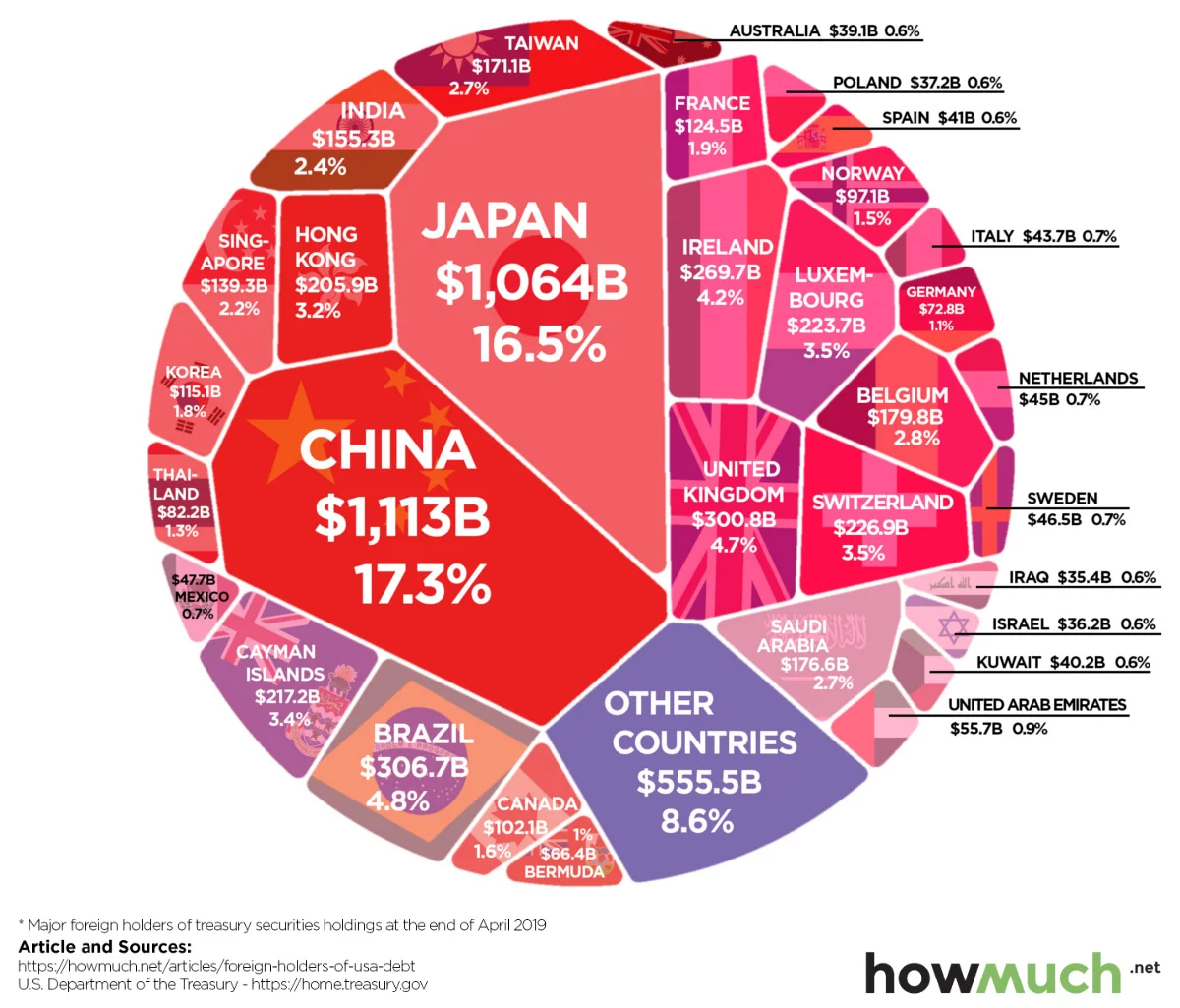 who-owns-u-s-debt-2019.jpg