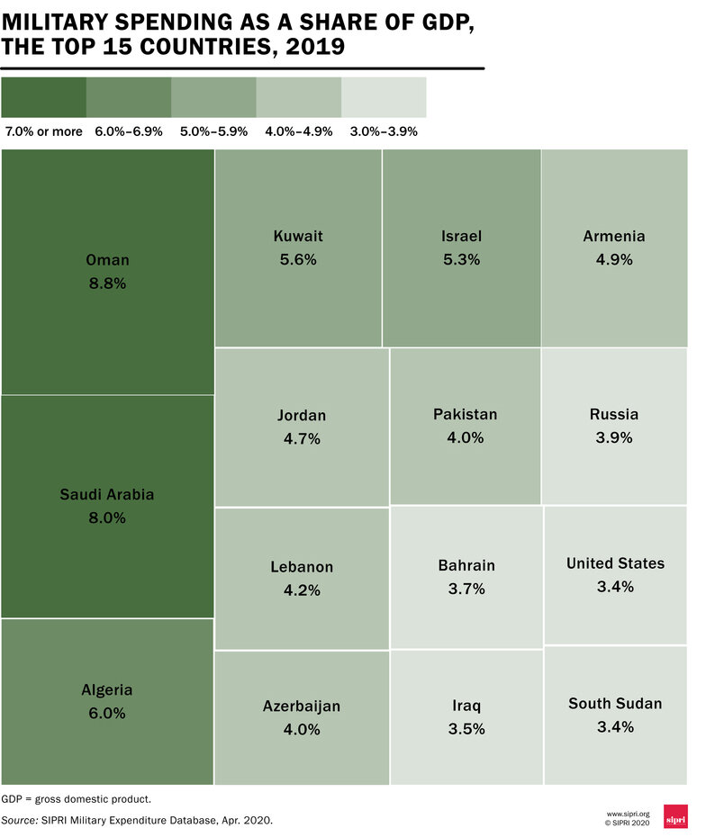 Mapped The Countries With the Most Military Spending — The New Capital