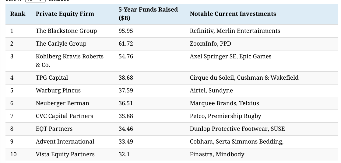 The 25 Largest Private Firms — New Capital Journal New Capital Management
