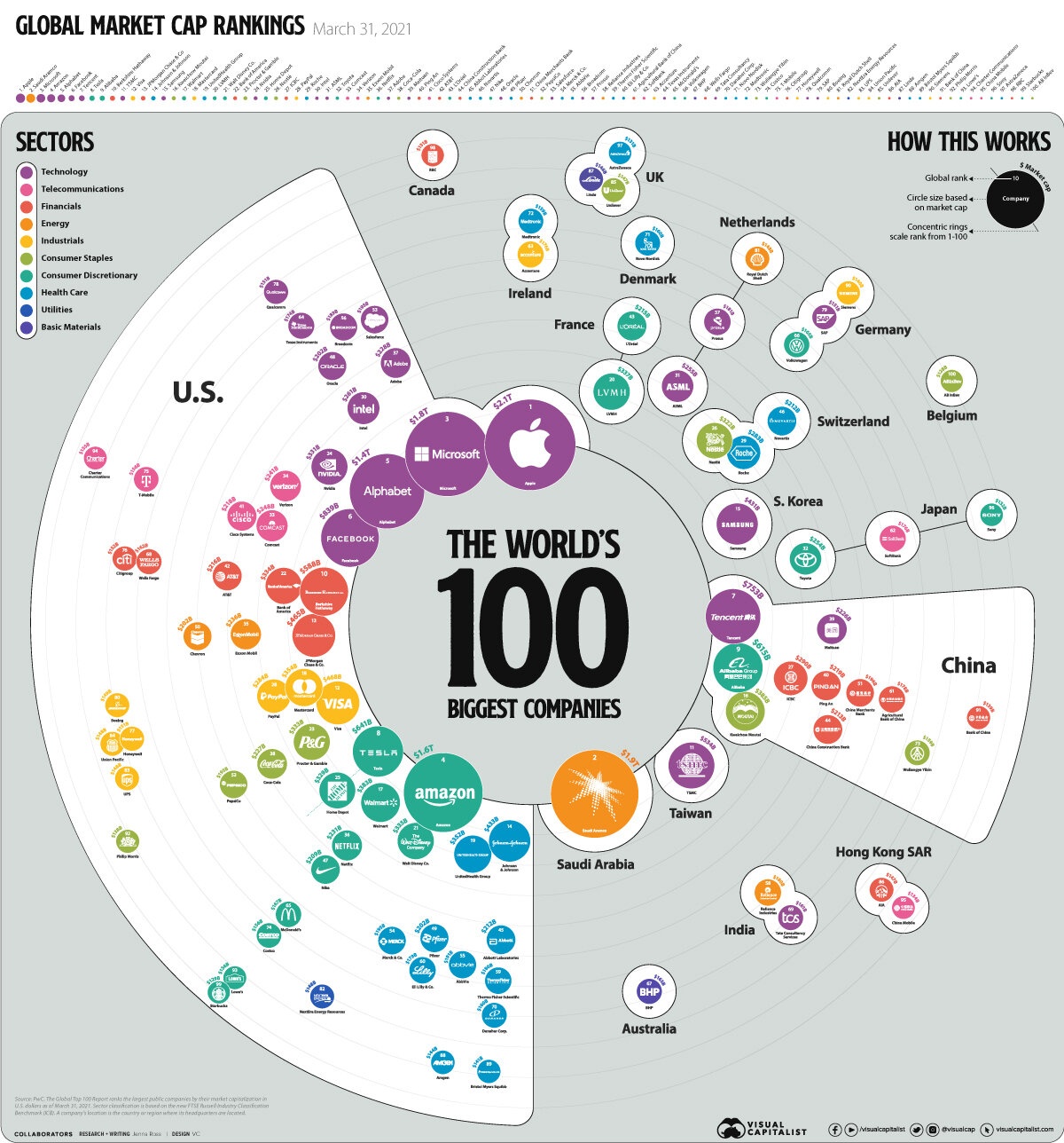 Elon Musk is the World's Richest Person in 2021 - Visual Capitalist