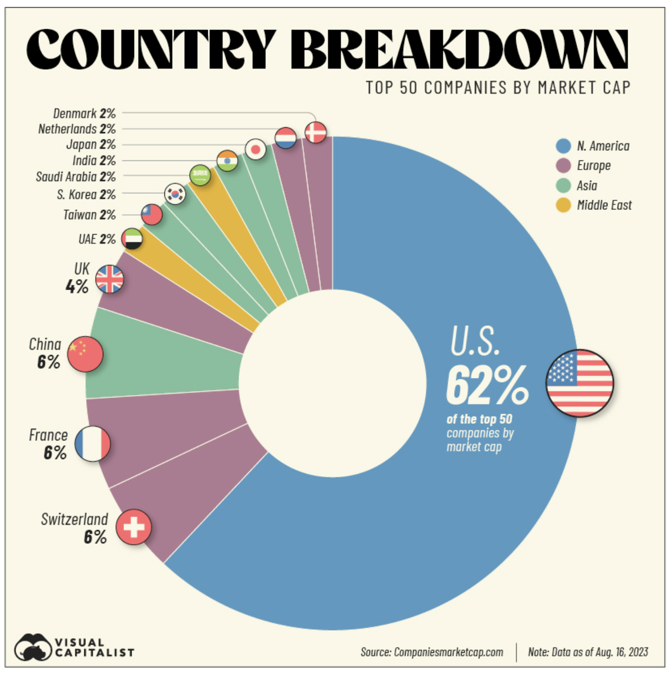 Highest  CPM Countries for Aug-2023 in 2023