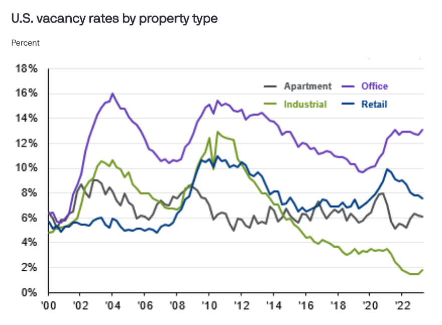 What Is Really Going On With Real Assets? — The New Capital Journal ...