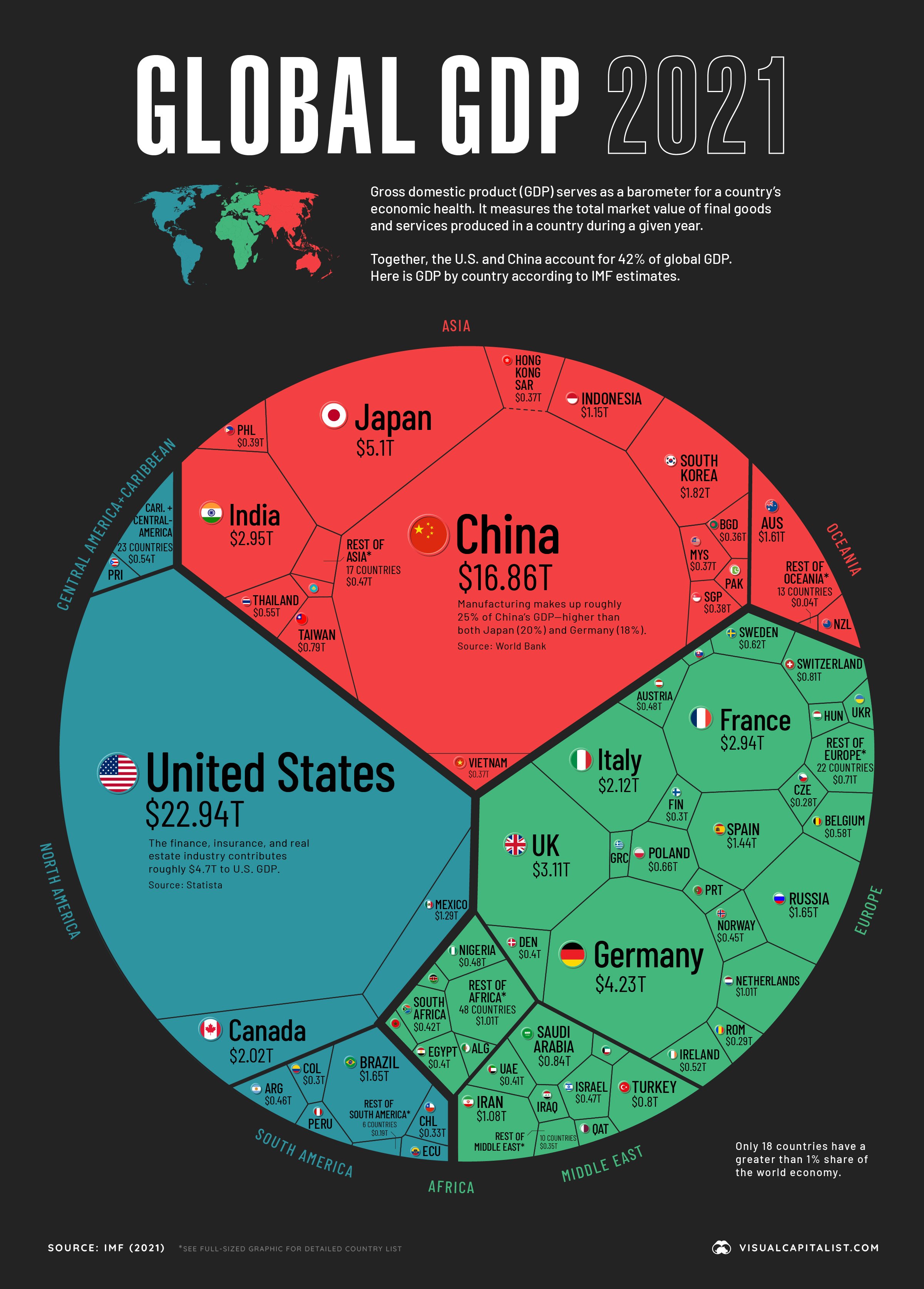 Visualizing the 94 Trillion World Economy — The New Capital Journal