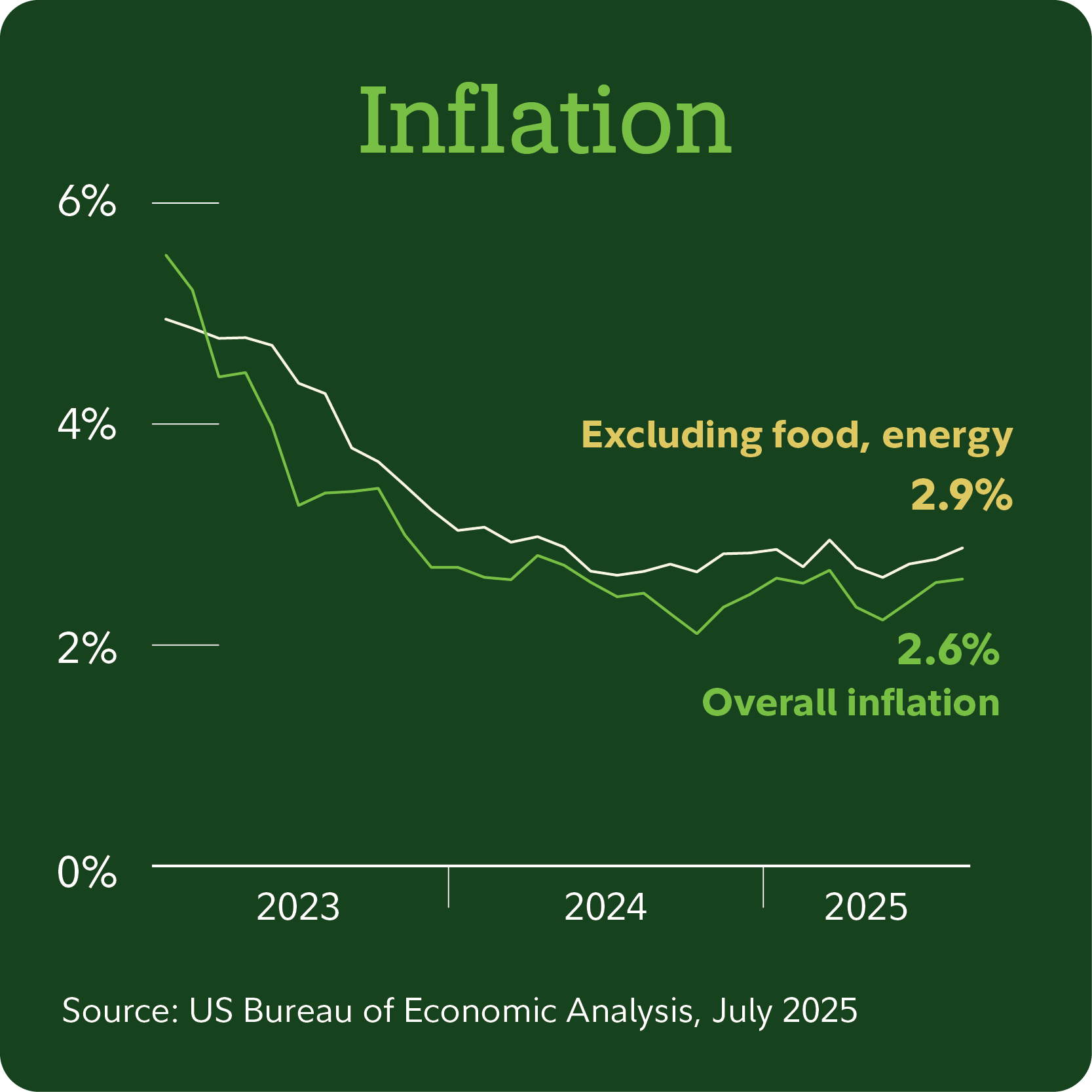 Rate Cuts Are Here — The New Capital Journal — New Capital Management