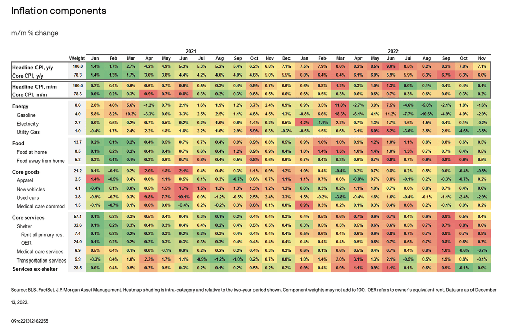 Is Inflation Finally Slowing? — The New Capital Journal — New Capital ...