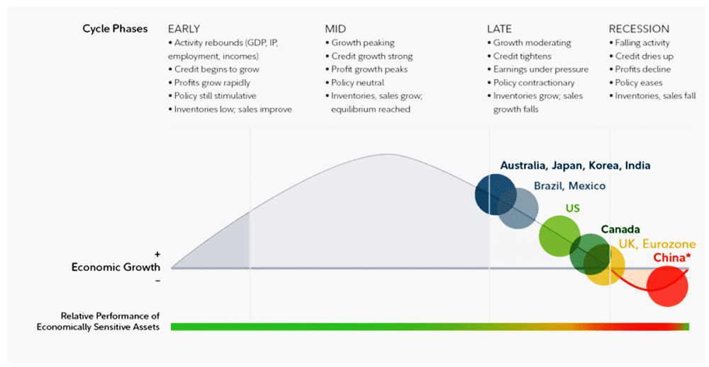Inflation, Slowing Growth Dogs US Economy — The New Capital Journal ...