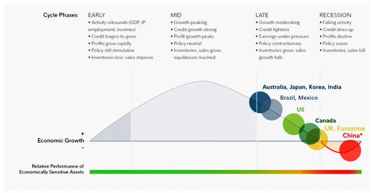Inflation, Slowing Growth Dogs US Economy — The New Capital Journal ...