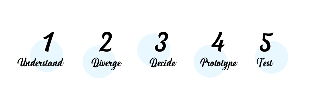 5 days of design thinking