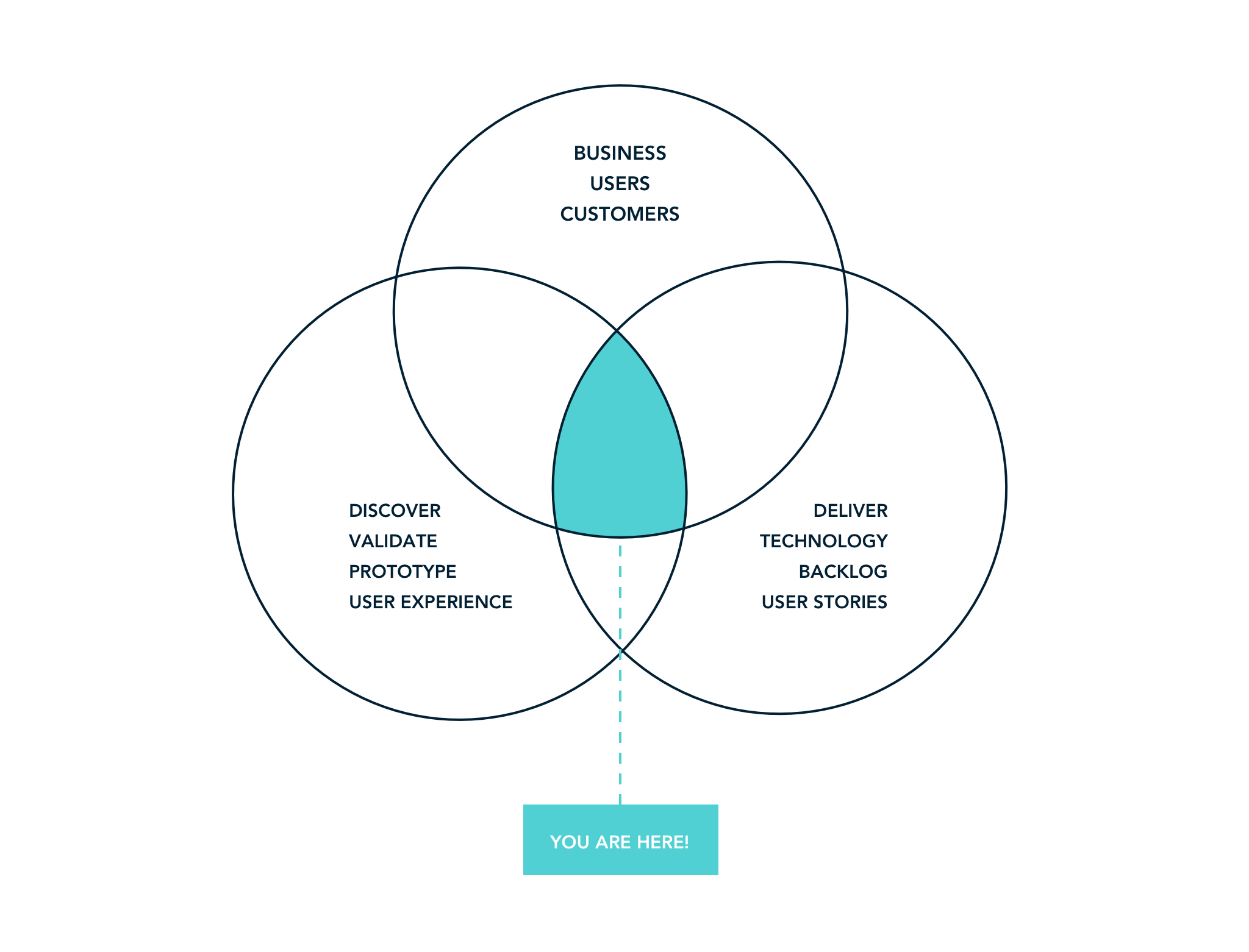 venn-diagram.png