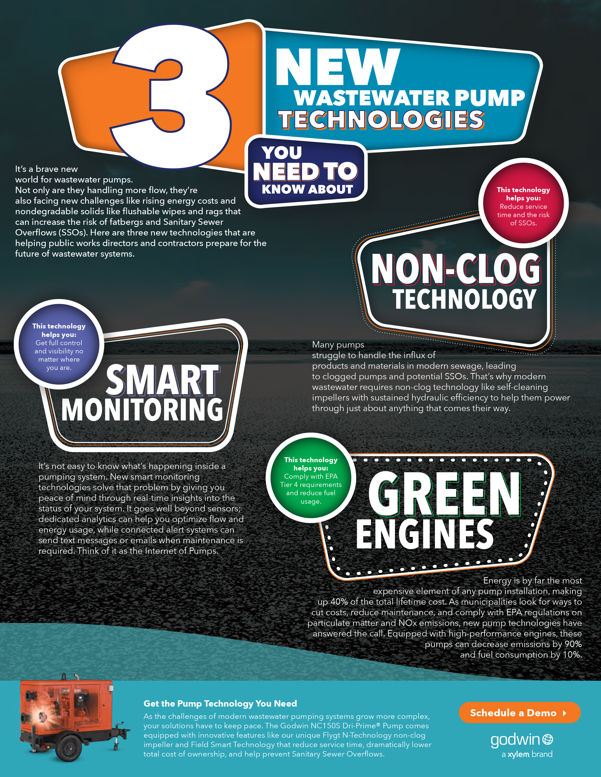 Technology fact sheet