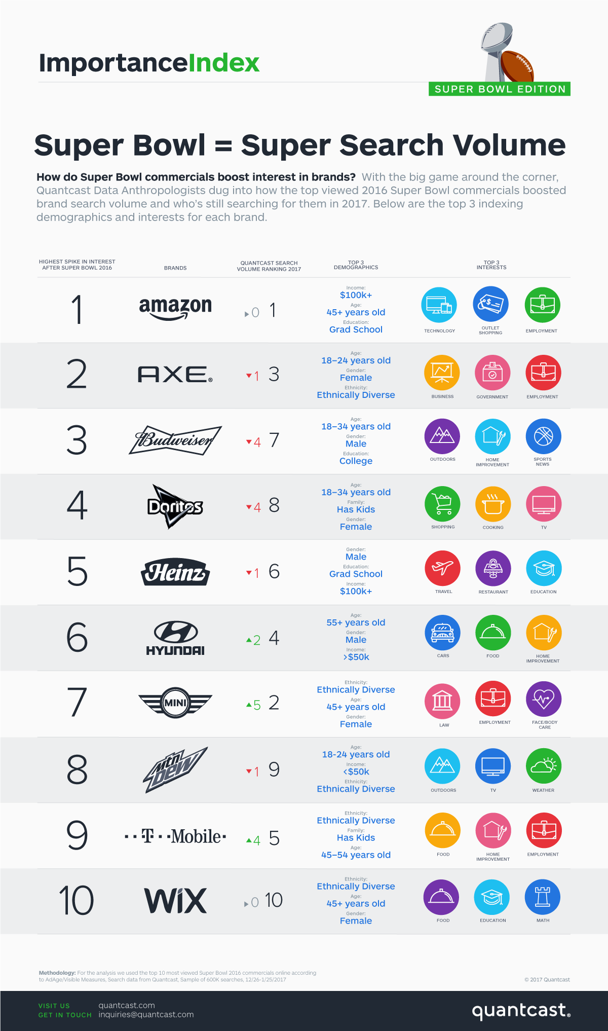 US_Importance-Index-Super-Bowls.png