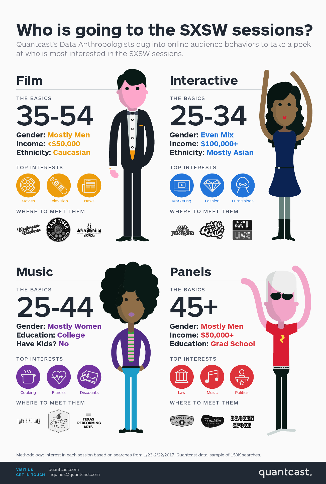 US_Data-Anthro-SXSW-Profiles_YP_02B.png