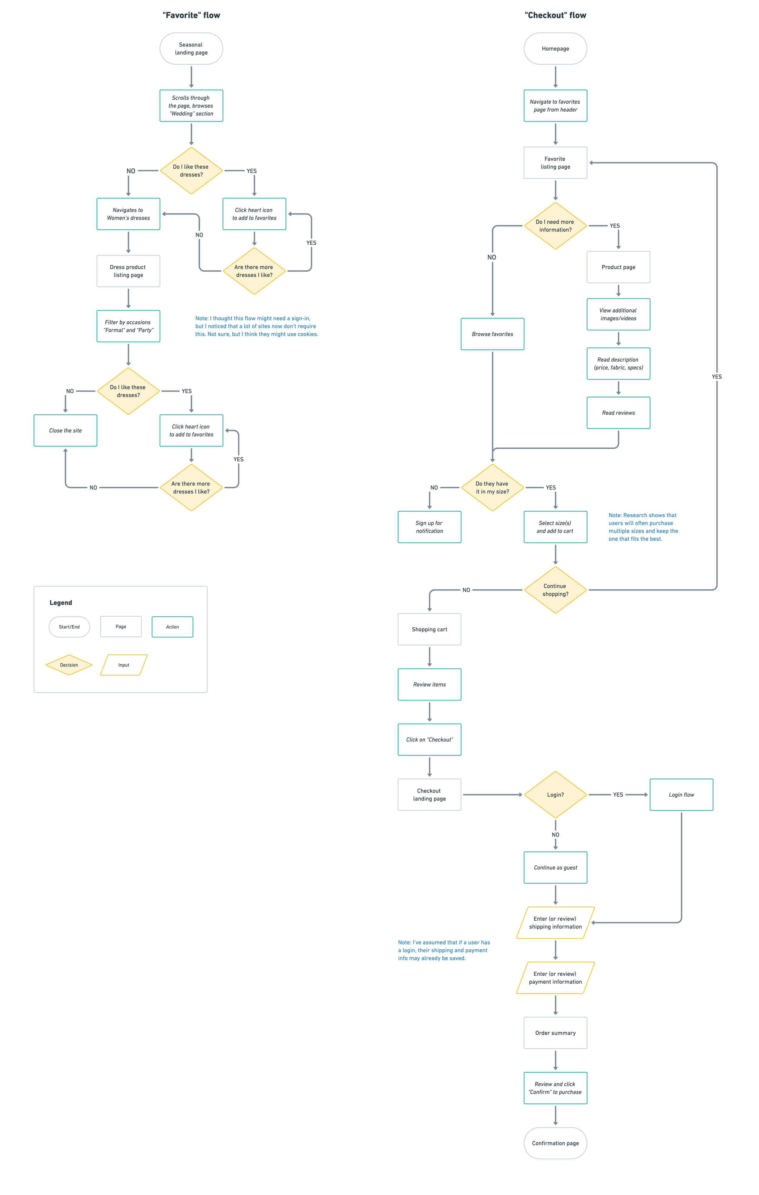 mirror-user-flows.png