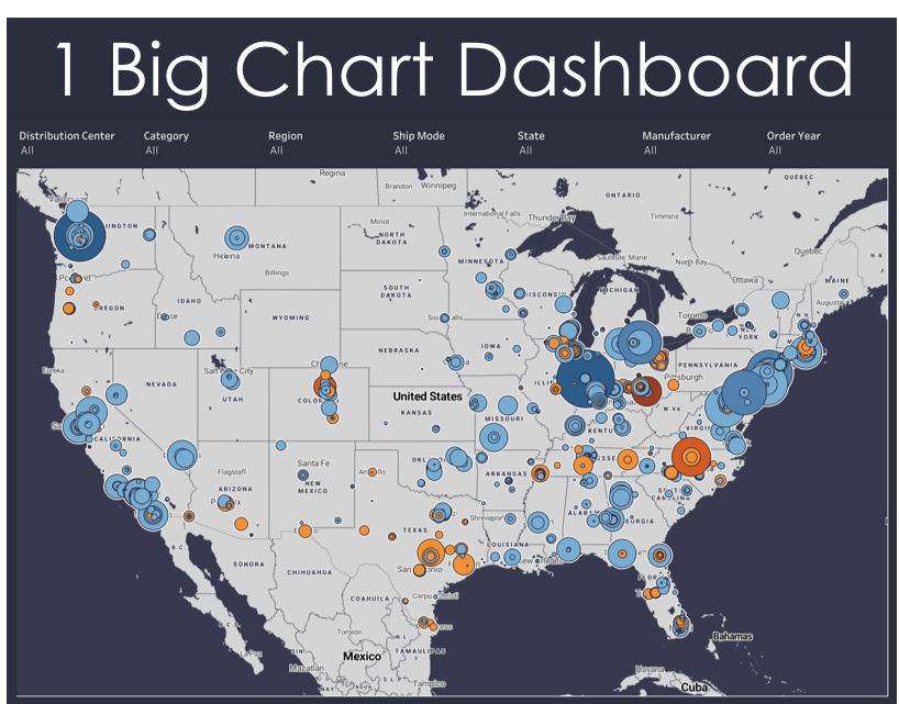 Um dashboard com informações tão amplas talvez não permita interpretar detalhes e o contexto das informações. O público-alvo precisa de métricas acionáveis. Fonte: DuelingData.