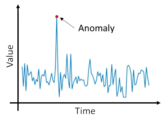 anomaly detection 1.png