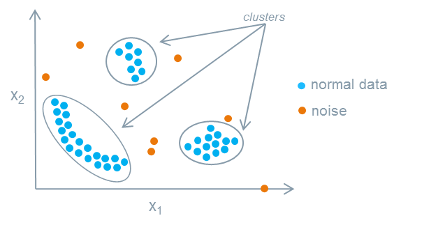 anomaly detection 2.png