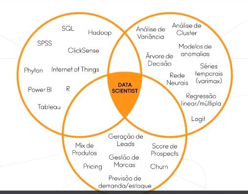 Imagens de aula da Sandbox Escola de Estratégia, no curso Data LIVE.