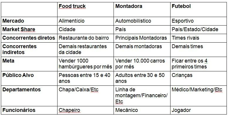 Tabela 1: Indústria versus índices