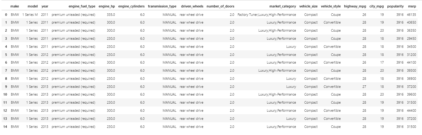 Figura 4: Base de dados Car Feature