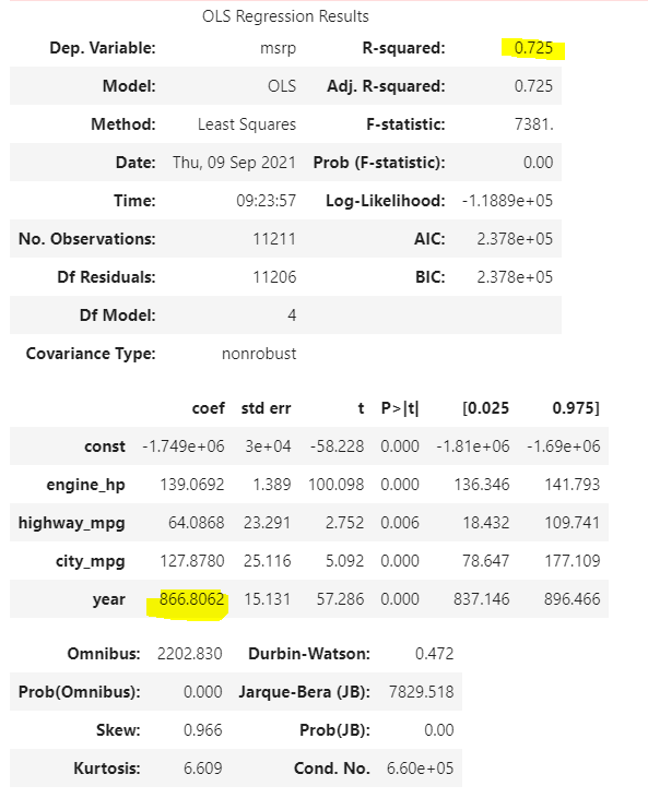 Figura 15: Relatório da regressão linear para carro com preço sugerido menor que R$100.000