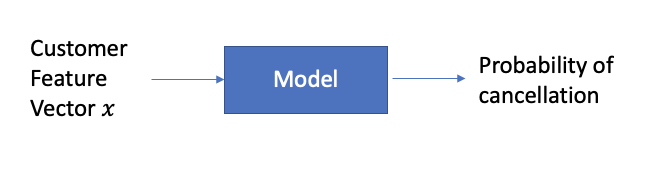churn2.png