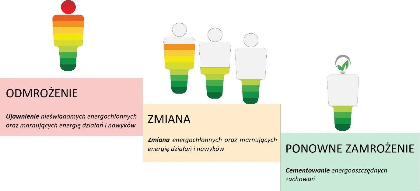 UtilitEE Framework_PL.jpg