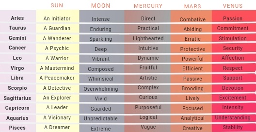 Copy+of+%5BOriginal+size%5D+ASTROLOGOY+FOR+COSMIC+SELF+CARE+%281%29.jpg