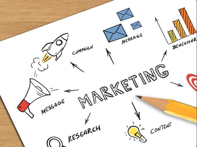 Networking Marketing/Business