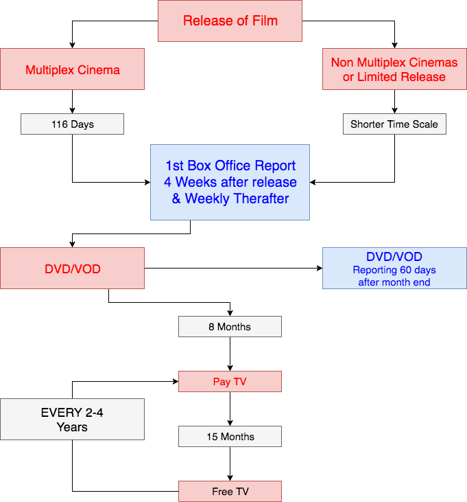 Distribution.png