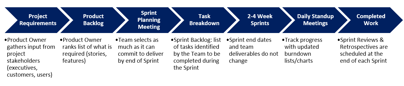 Agile Definitions.png