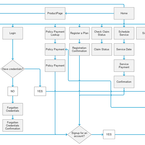 UX/UI — Aaron Zimlich