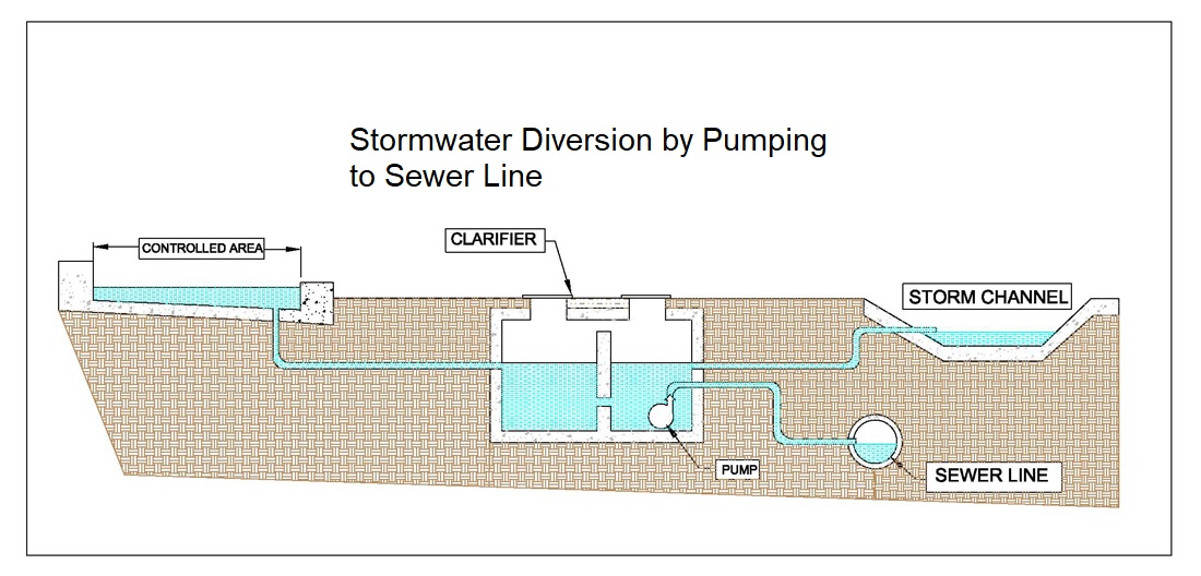 Stormwater Diversion by Pumping to Sewer