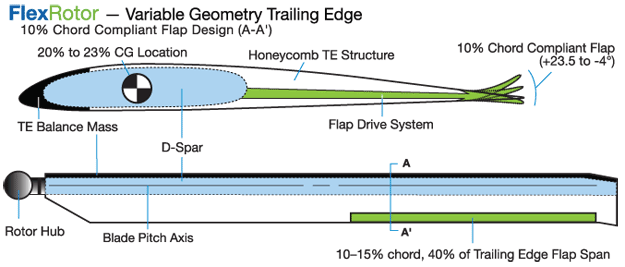 rotorcraft3.gif
