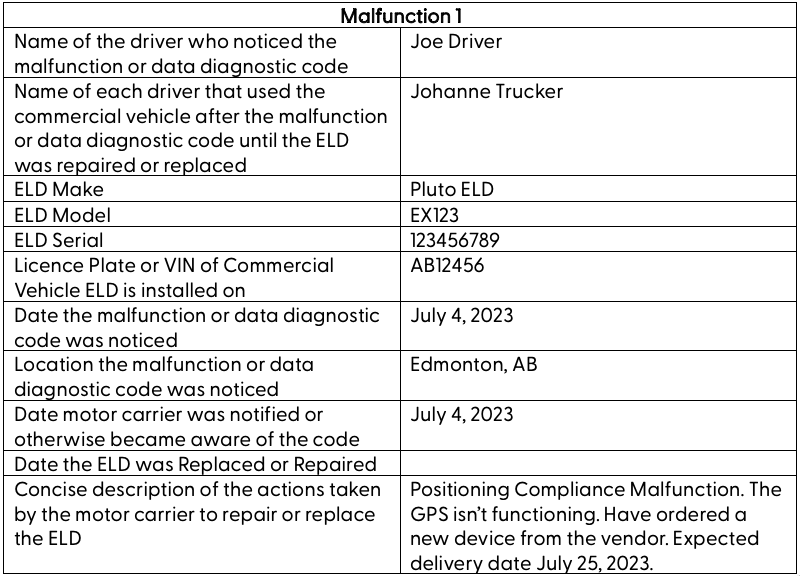 Simplifying ELD Compliance in Canada Part 1 ELD Malfunctions