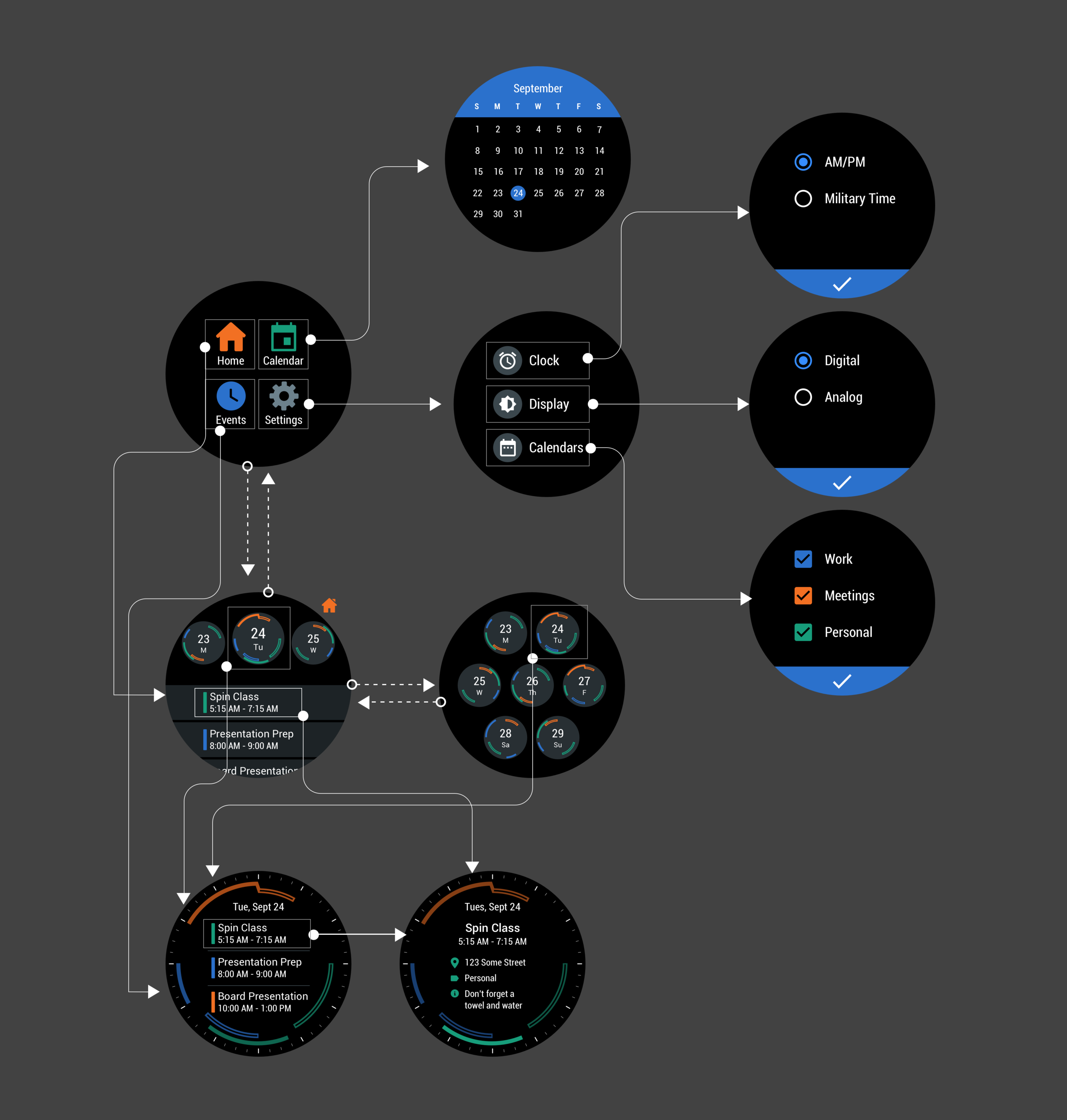 A user flow chart for the smart watch application