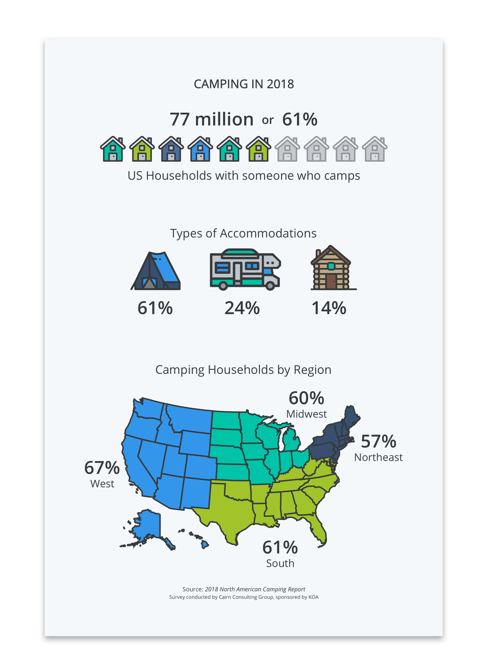 Camping Infographic.png