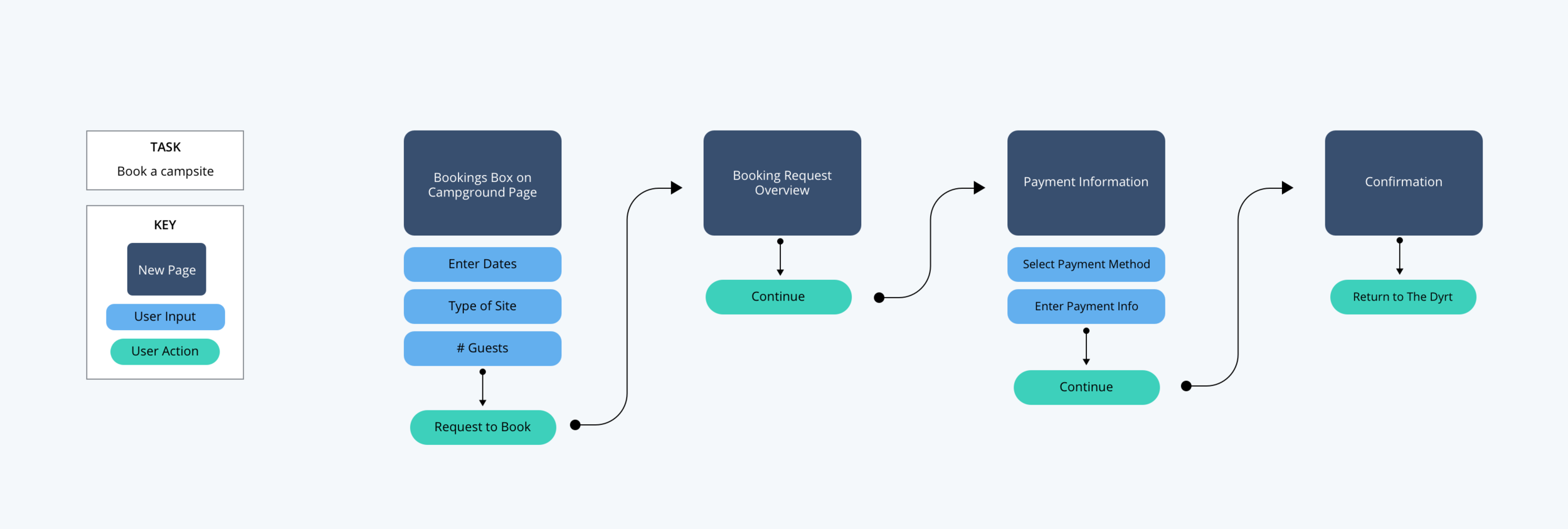 Bookings User Flow1.png