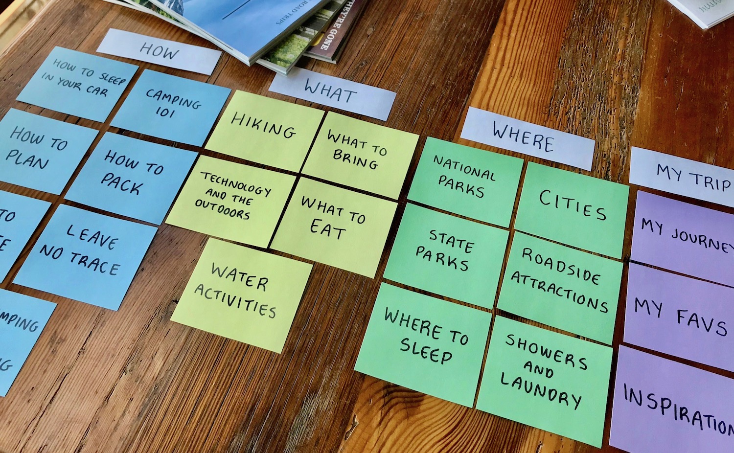 Card Sorting.jpg