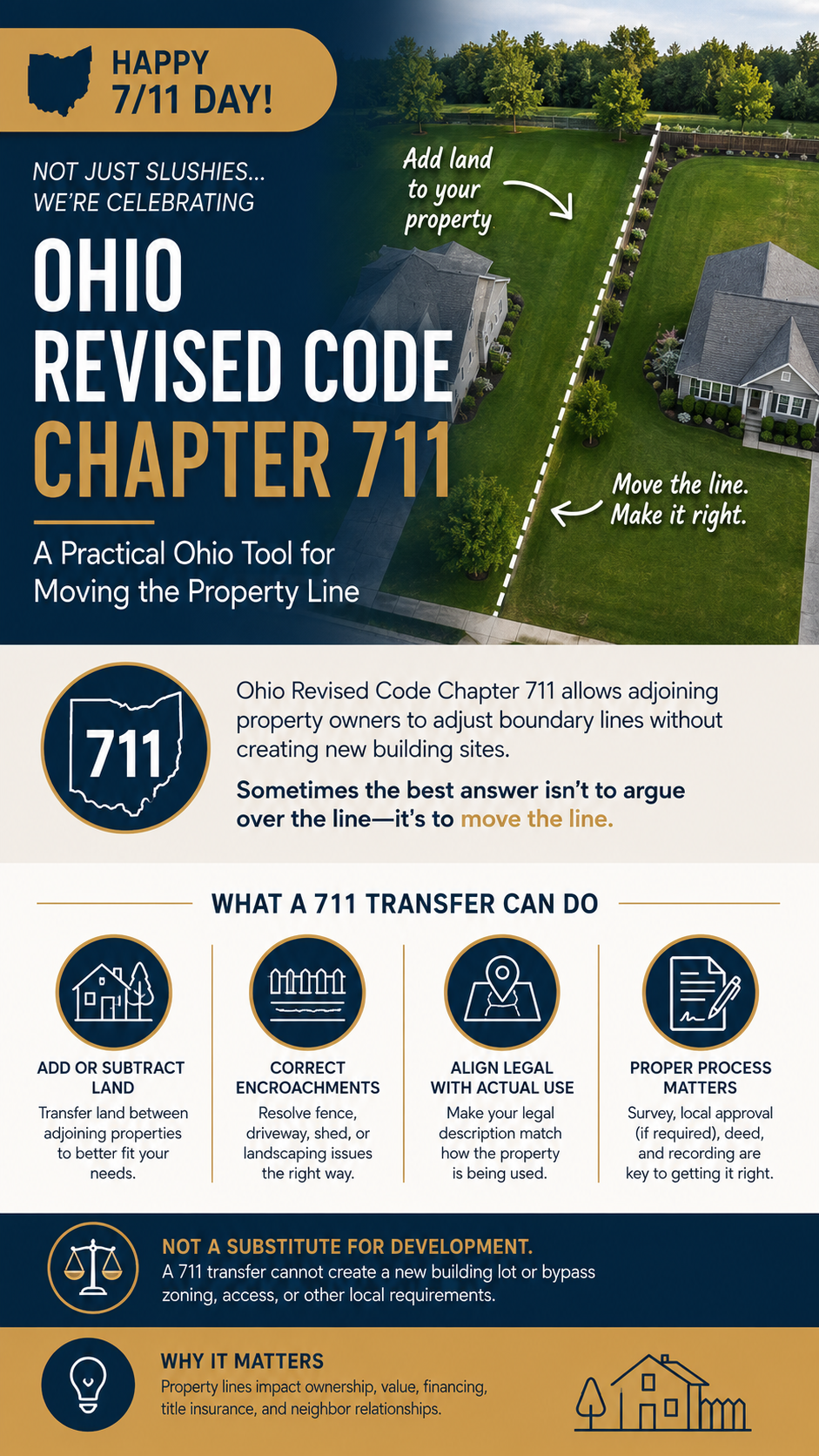 A Practical Ohio Tool for Moving the Property Line