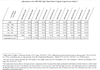 LSI Laffey Matrix — Terris, Pravlik & Millian, LLP