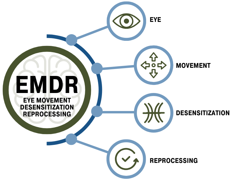 EMDR.png