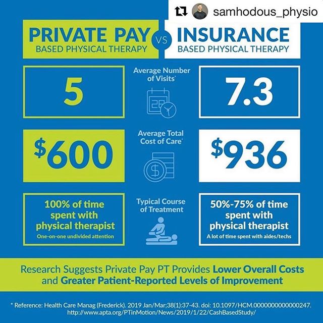What is your time, health, and quality of care worth to you?!! Private pay physical therapy maximizes all of this, AND there&rsquo;s research to back it up. In the long run it might even be CHEAPER than going to an insurance clinic.  DM to talk with 