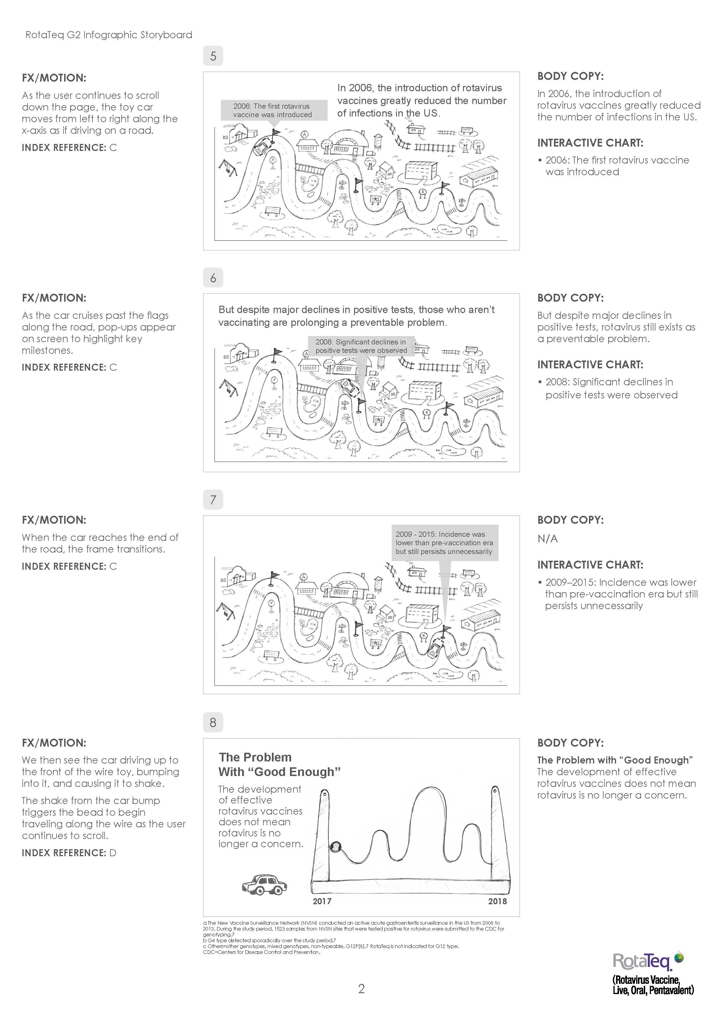 ROTAUS25042_RotaTeq_G2_Infographic_Storyboard_C00-10_Page_2.jpg